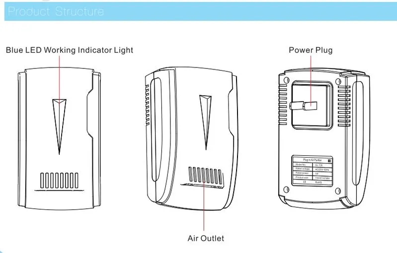 Mini Plug in Ionic Air Purifier for Smell Odor Removal