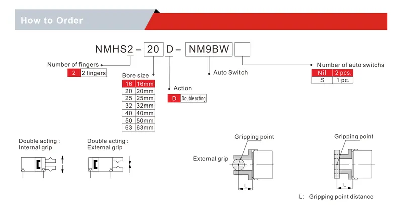 Pneumatic Gripper Mhs Series Slide Guide Round Body Air Gripper