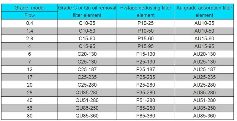 Oil Mist Separator Filter Oil Mist Filter Element Air Filter