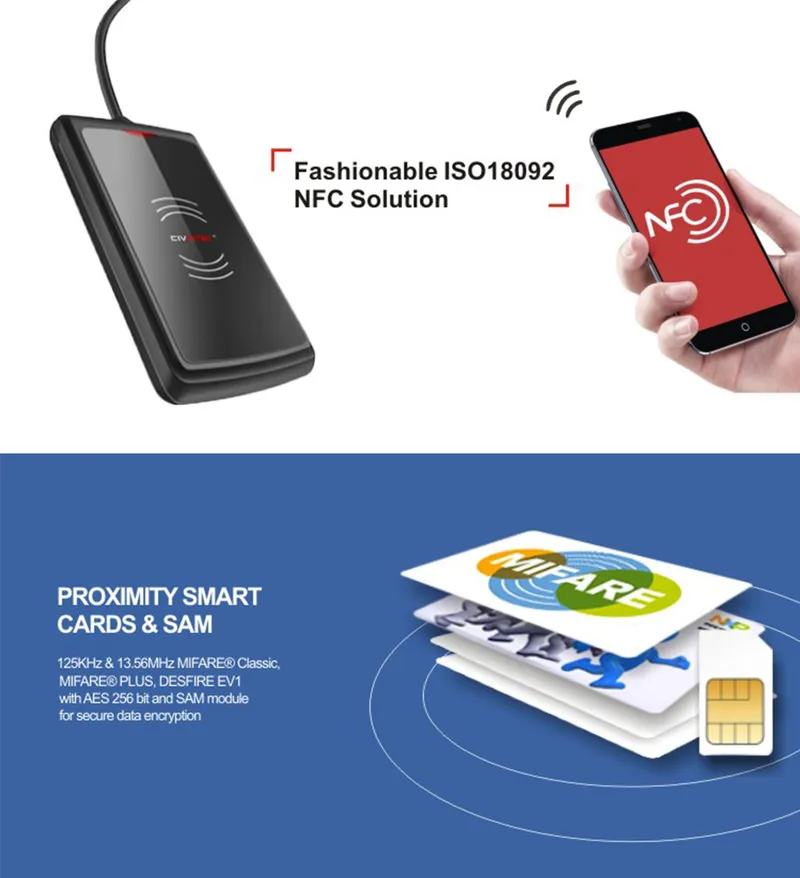 USB Smart Card Reader Writer Compatible with All Smart Cards