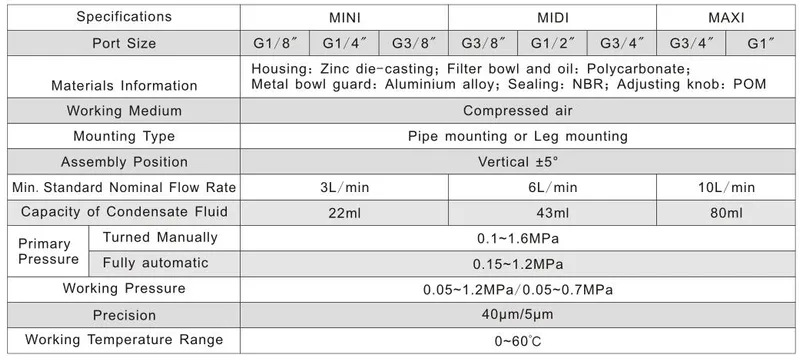 Ofr Series Ofr-MIDI-3/8 Pneumatic Air Filter Regulator