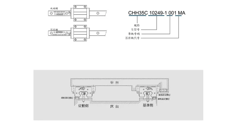 Low Profile P-Level Sp-Level DIY CNC Linear Rail