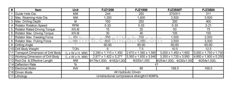 Hydraulic Mining Raise Bore Drilling Machine for Underground Raise Boring