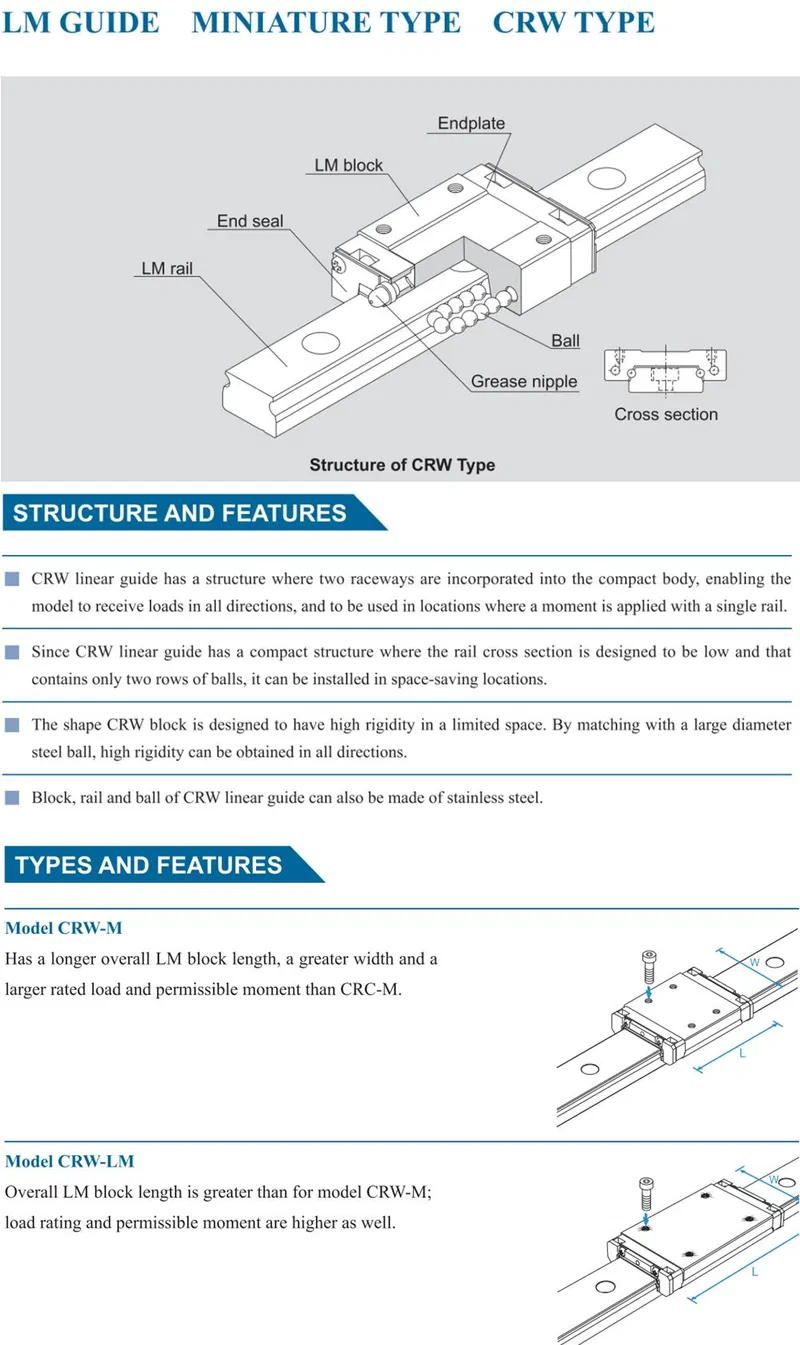 Korea Sbc Miniature Widen Linear Guide Slide Block Sbmw9 Sbml9