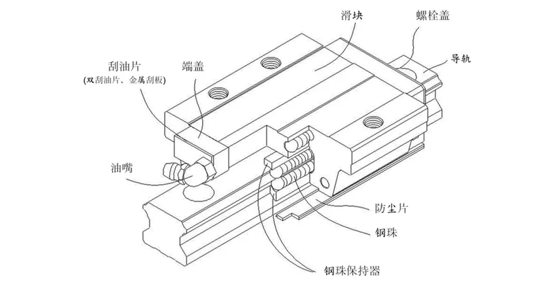 China Brand Zcf P Level Sp Level Linear Rail System