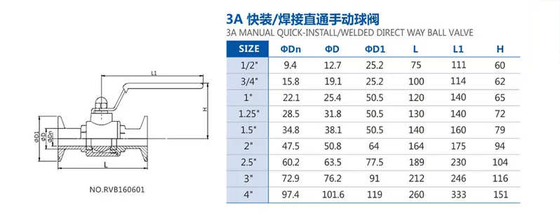 RF Direct Mounting 2 PC Manual Ball Valve