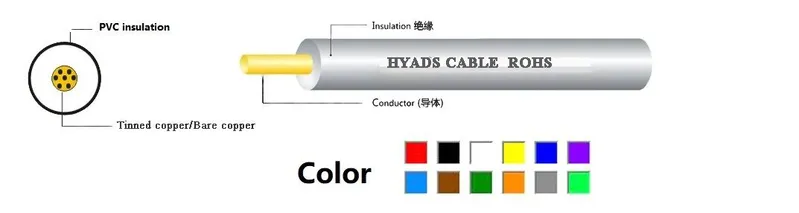 Tinned Copper PVC Coated Wire UL1015 10gauge Cable