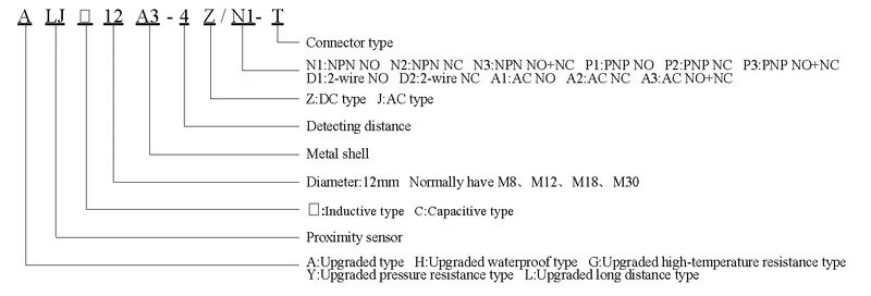 Ylj30 10mm M30 Distance High Pressure NPN PNP Type Proximity Switch