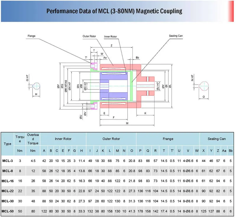 Magnetic Shaft Coupling Contactless Power Transmision