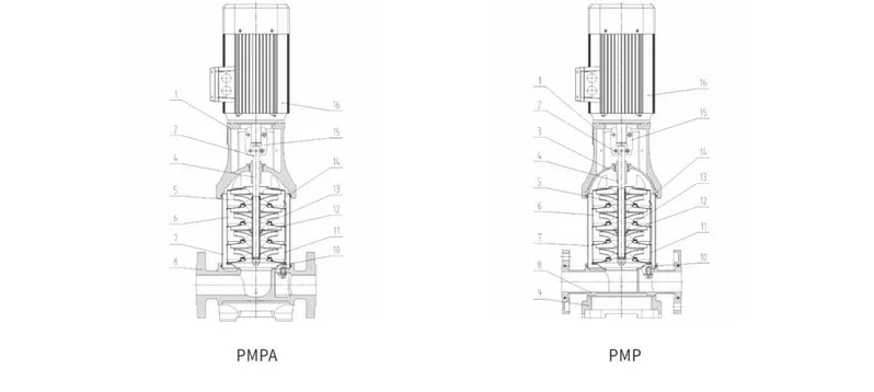 Nsla250-36/4 Circulation Pump for Hot Air Circulation