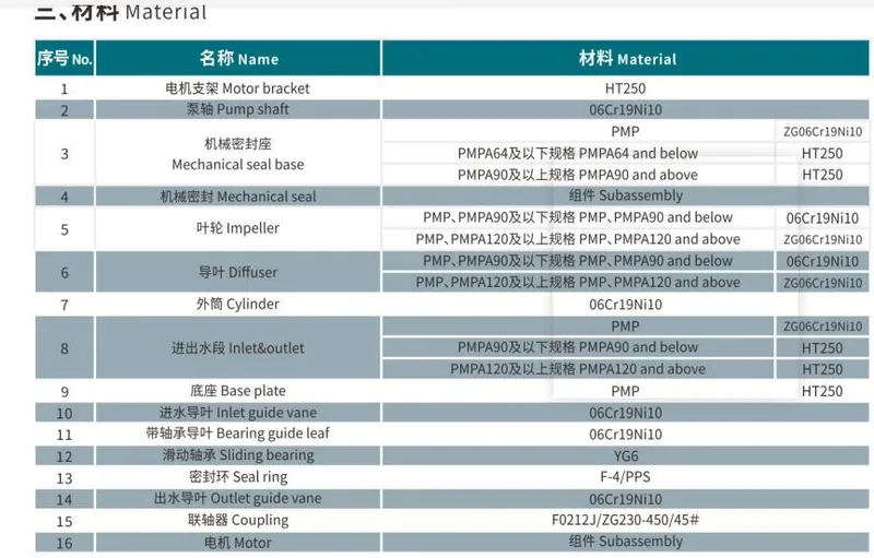 Nsla250-36/4 Circulation Pump for Hot Air Circulation