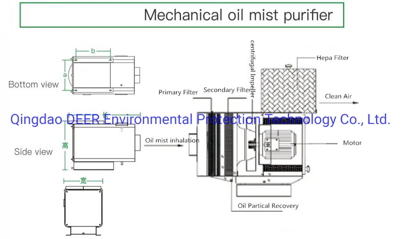 CNC Oil Mist Collector, CNC Oil Mist Separator