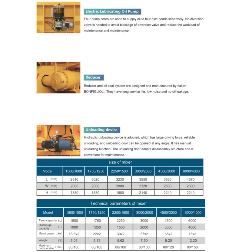 Sicoma Concrete Mixer Spare Parts Liquid Level Meter Level Indicator