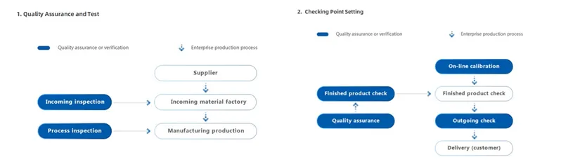 Stepless Speed Regulation Run Smoothly Speed Variator