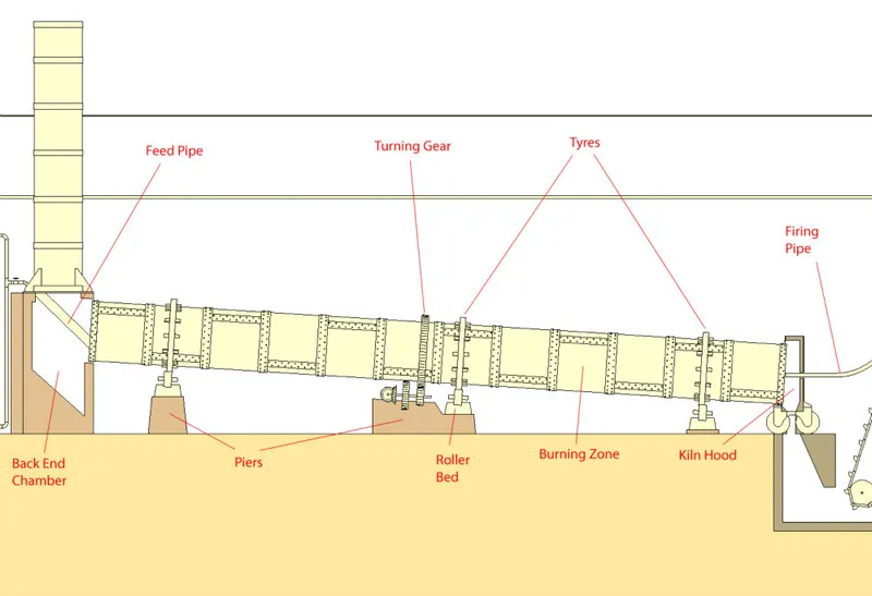 Low Price Rotary Kiln, Rotary Kiln Price, Lime Rotary Kiln