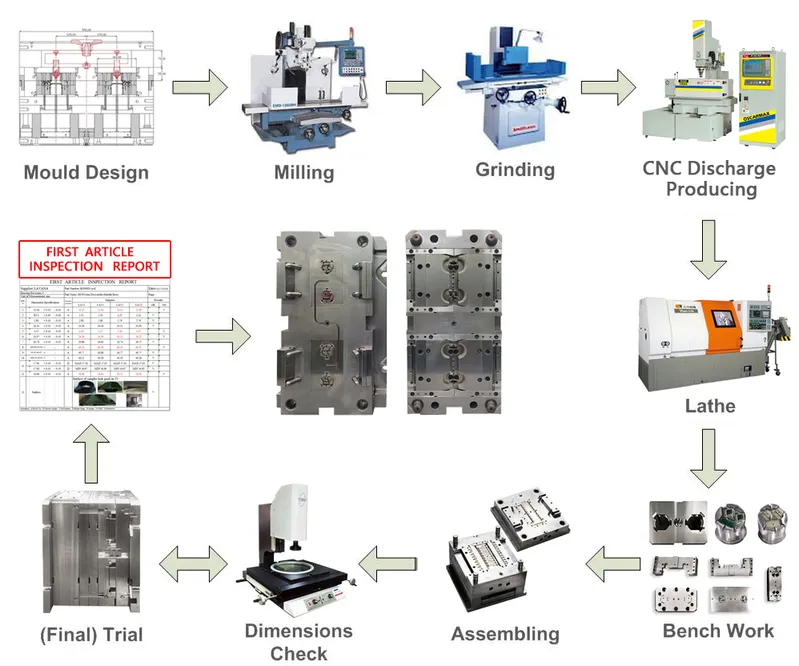 Oxygen Machine Conductive Stamping Parts