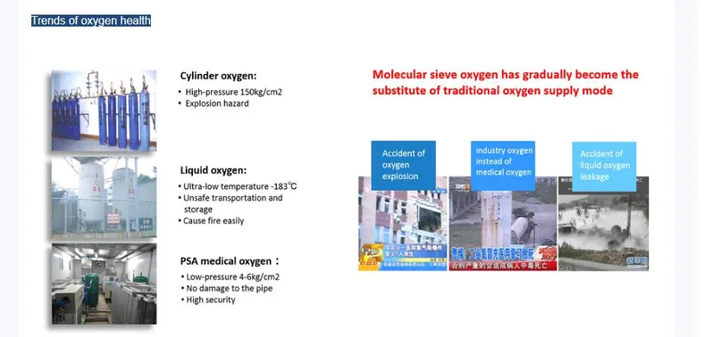 Medical Psa Oxygen Plant for Hospital/Gas Station with ISO/Ce