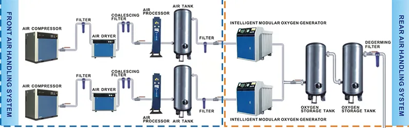 Medical Psa Oxygen Making Machine/Oxygen Concentrator