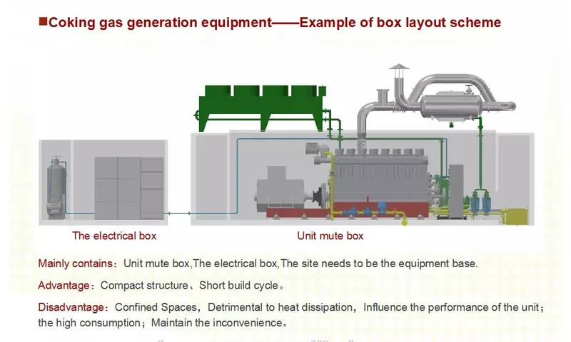 Hot Selling Two Stage Coal Gasifier Coal Gasification Equipment Coal Gas Generator