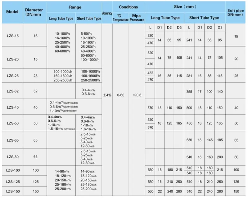 Low Cost Pipeline Mechanical RO Water Flowmeter