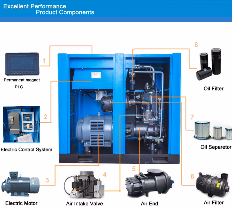 30 HP 22kw Low Noise VSD Pm Screw Air Compressor for Oxygen & Nitrogen Generator
