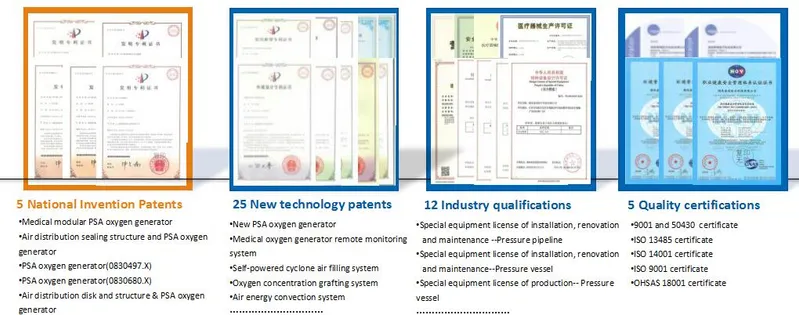 Medical Supply of Psa Oxygen Plant for Sale