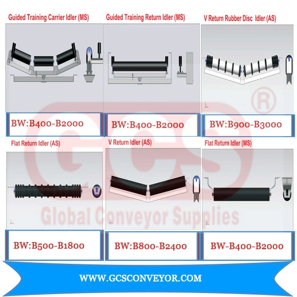 User-Friendly Belt Conveyer Roller/Conveyor Roller/Belt Conveyor Roller Idler/Steel Rollers