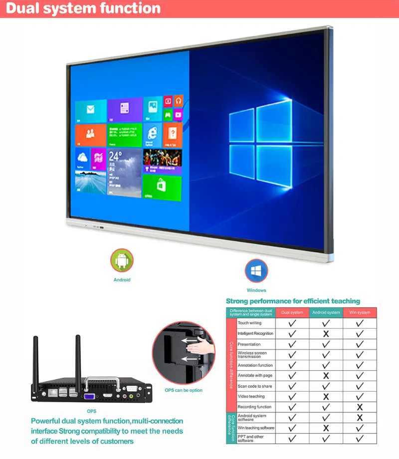 T6 Series Nesting 55 Inch SKD Electronic Iwb Interactive Whiteboard for Education and Business