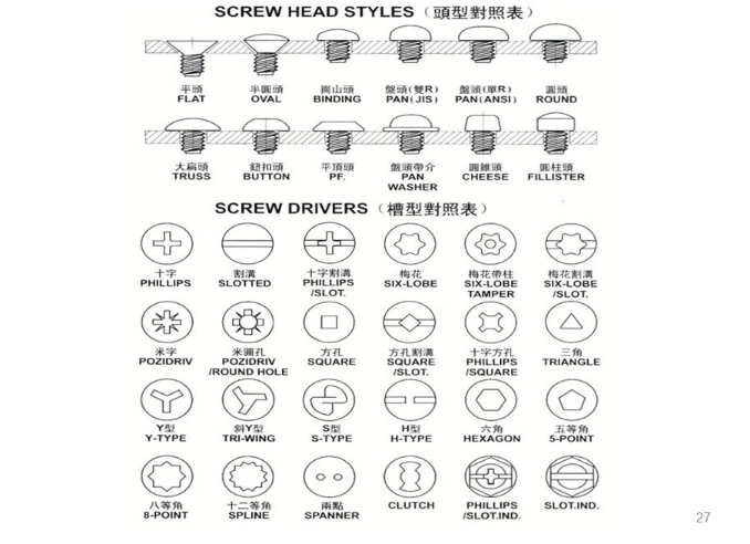 Custom Sleeve Welding Screws Round Head Machine Screw