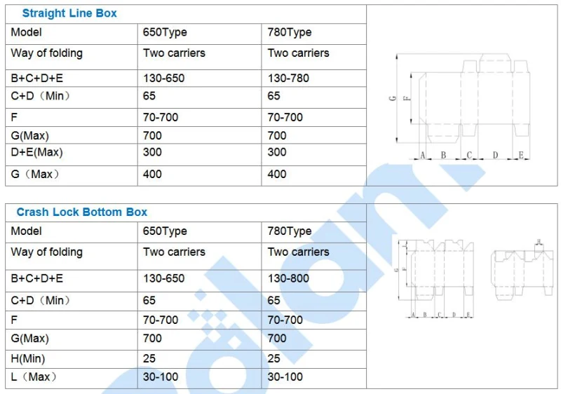 Automatic Running Packing Machine for Lock Bottom Box Making (GK-CB) Series