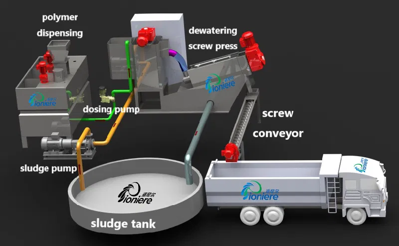 Automatic Screw Conveyor Feeder / Powder Flexible Screw Auger Conveyor