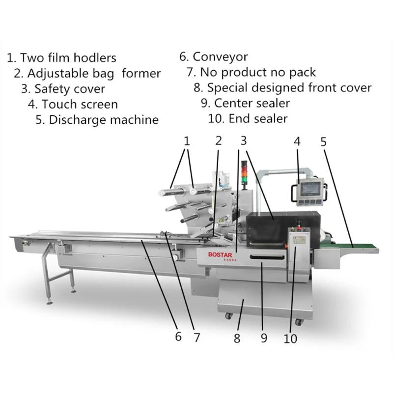 Food Packaging Equipment Manufacturers Horizontal Pouch Packaging Machine