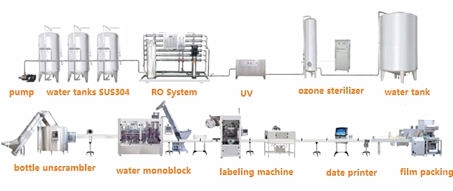 New Designed Complete Drinking Water Mineral Water Filling Bottling Plant