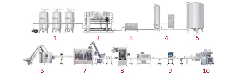 10L Bottle Washing Filling Capping Labeling Packing Machinery