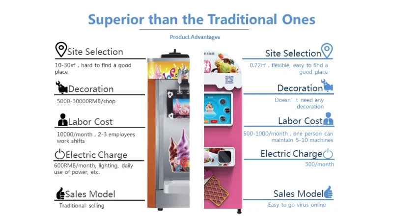 Self Service Automatic Combo Ice Cream Vending Machine with Kiosk