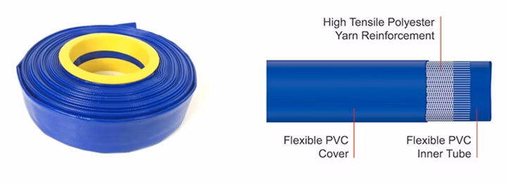 50 m/Rolle 100 m/Rolle kostengünstiger Layflat-PVC-Schlauch für hohe Beanspruchung Rohr