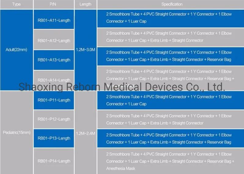 Disposable Smoothbore Circuit for Pediatric