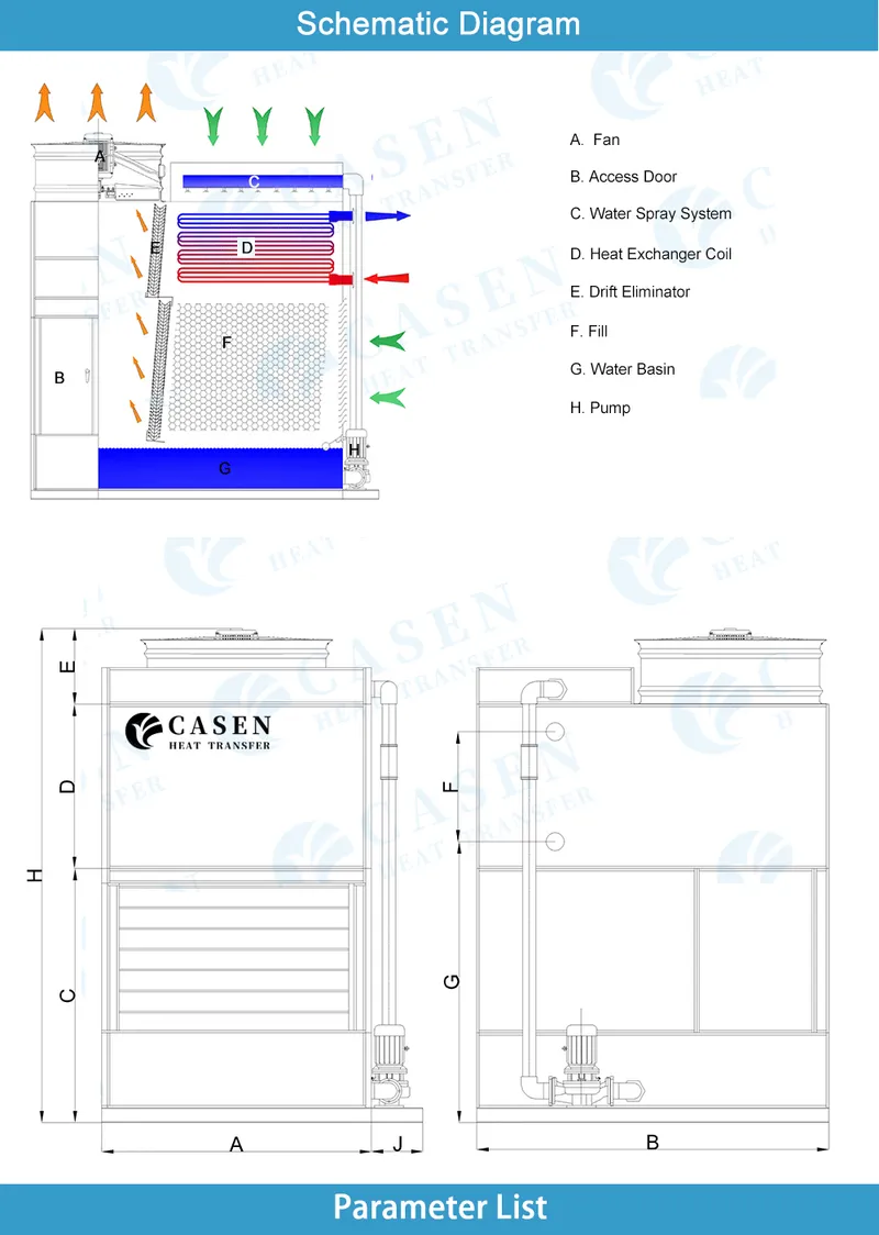 CE Certified Closed Loop Indirect Evaporative Cooling Tower for Industrial Refrigeration