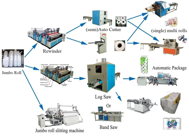 Facial Tissue Plastic Bag Package Machine