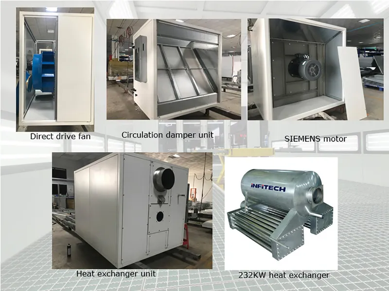 High Performance Spraying and Drying Cabin for Car Refinishing