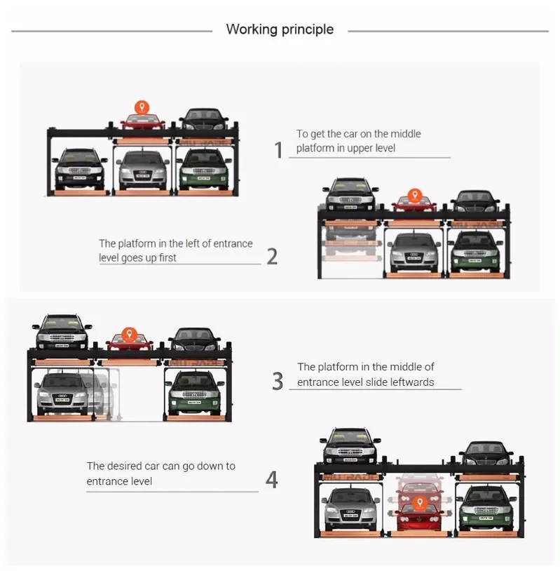 Intelligent Parking System for Hotels/ Hospitals and Markets