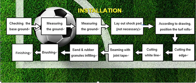 Artificial Grass, Sports Grass, Football Grass, Socer Grass, Decorative Grass