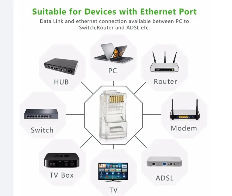 Cat 6 Ethernet Cable Internet Network Cable Patch Cord Flat Cat 6 Cable