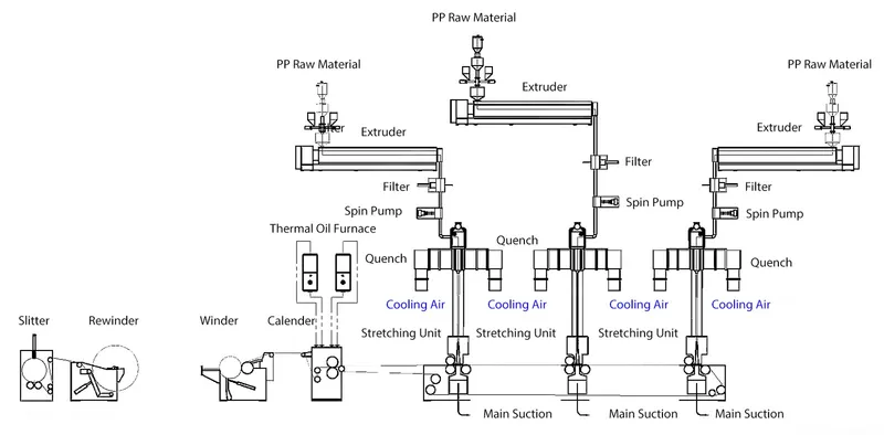 Spunbond Meltblown Sewing Machine Parts Nonwoven Fabric Machine