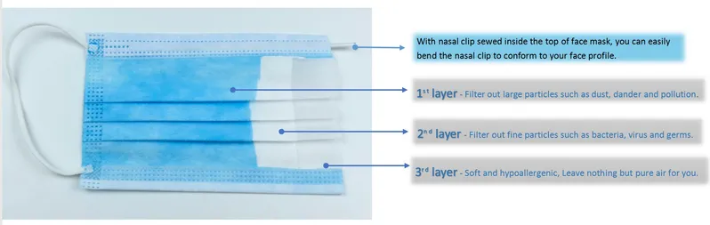 3 Ply Non-Woven Non-Sterile Disposable Medical Face Masks