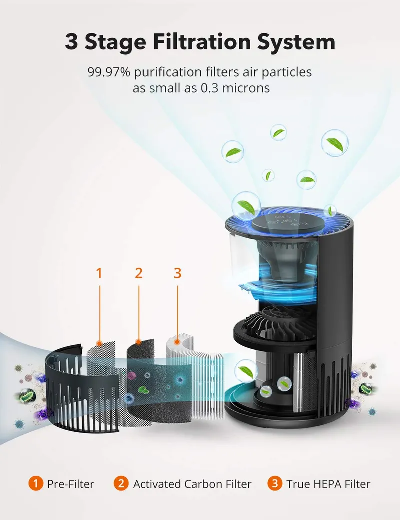 HEPA Air Purifier for Home, Allergens Smoke Pollen Pets Hair