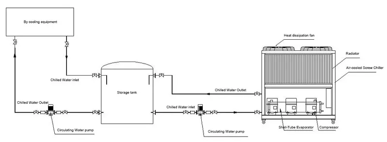 China Cooling Machine Manufacturer 10 Tr Air Cooled Water Chiller Chilling Unit