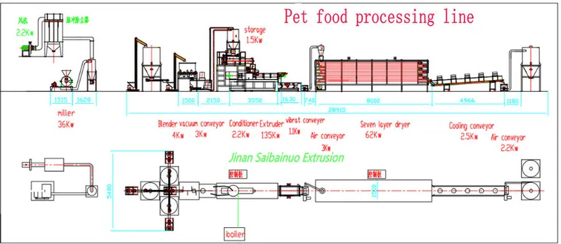 Dog Food Machine Pet Food Production Line