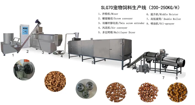 Dry Dog Pet Food Machinery Pet Food Production Line