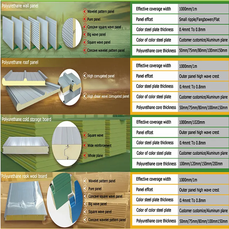 Light-Weight Insulation PU Sandwich Board for ICU Rooms of Hospitals